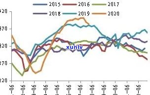 玉石价格波动分析：从近年走势看市场动态与未来趋势