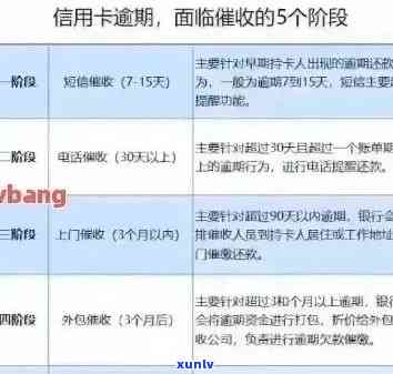 信用卡逾期5万一个月利息计算：详尽解答与影响因素分析