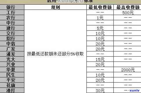 信用卡逾期利率：更高限制、计算方式及全部减免可能性解析