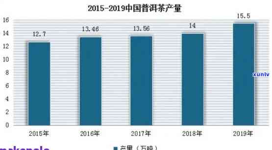 普洱茶产业未来趋势：市场前景、消费人群、文化传承与科技创新的综合分析