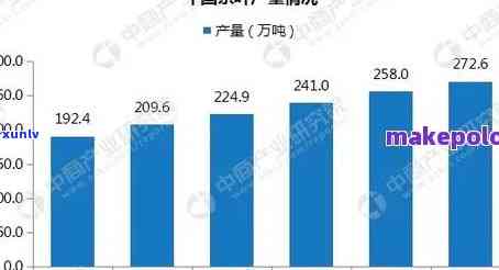 五年普洱茶饼价格走势分析与预测：了解市场动态，做出明智购买决策