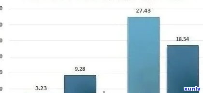 全面了解五年以上普洱茶的价格、品质与市场趋势，助您做出明智购买决策