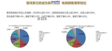 普洱茶销量数据官方分析与查询