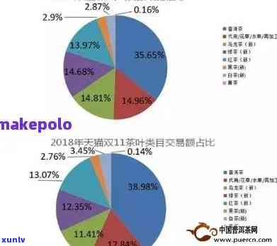 普洱茶销量数据官方分析与查询