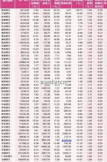 信用卡逾期量2018年：总金额、利息、2020年数据汇总