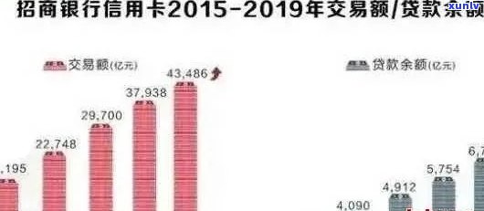 信用卡逾期量2018年：总金额、利息、2020年数据汇总