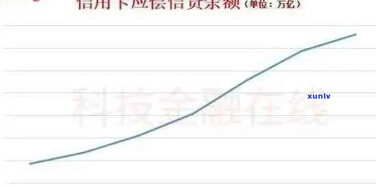 2019年信用卡逾期：原因、影响与解决方案