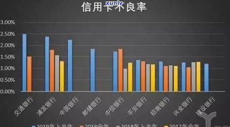 2019年信用卡逾期半年以上统计分析：行业趋势、影响因素与解决方案