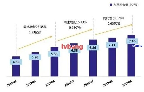 2019年信用卡逾期半年以上统计分析：行业趋势、影响因素与解决方案