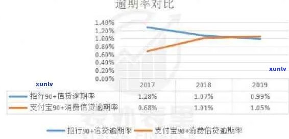 2019年信用卡逾期半年以上统计分析：行业趋势、影响因素与解决方案