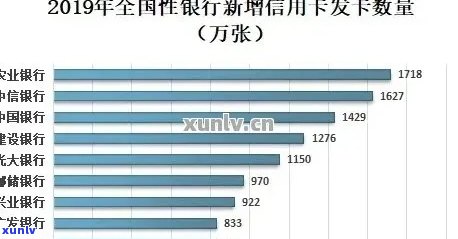 2019年信用卡逾期半年以上统计分析：行业趋势、影响因素与解决方案