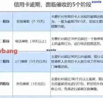 招行信用卡逾期查询全指南：如何处理和避免产生额外费用