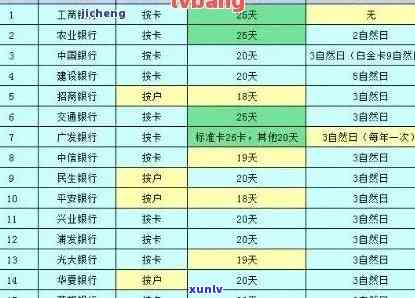 招行信用卡逾期查询全指南：如何处理和避免产生额外费用