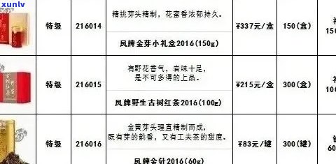 一品普洱茶价格一览表，全面了解市场行情