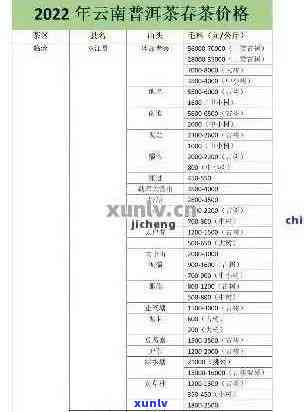 一品普洱茶价格一览表，全面了解市场行情