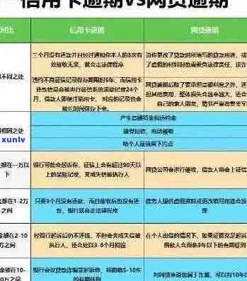 51信用卡逾期还款困境：人品贷款提供解决方案