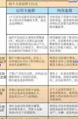 信用卡账单逾期不良记录：如何解决？影响及预防措全面解析