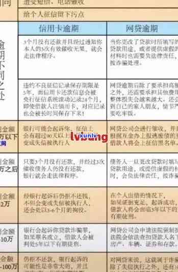 招商信用卡逾期减免全流程详解：如何申请、所需材料以及可能的影响