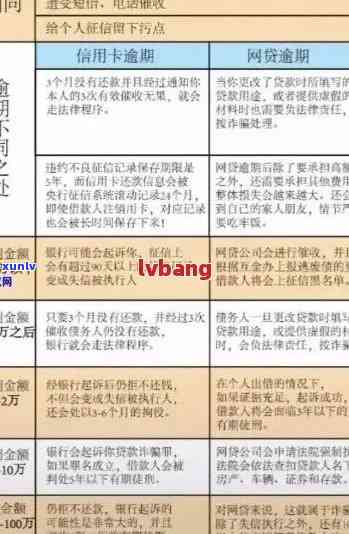 招商逾期协商减免条件：最新规定与处理方式