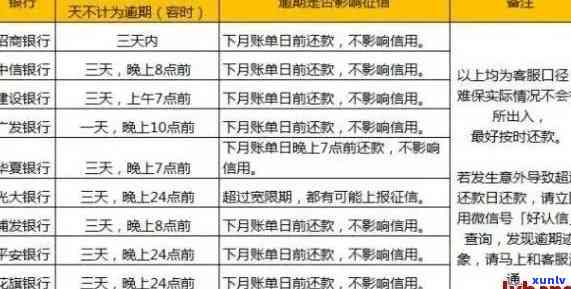 2021年招商信用卡逾期还款新规定：全面解读与应对策略