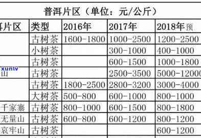 普洱茶五味奇山价格