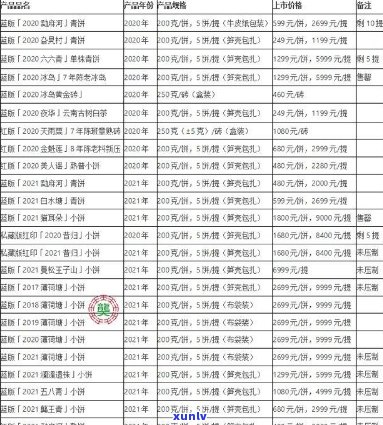 龙润茶普洱茶价2021年格表：最新价格、品质、包装与购买渠道全解析