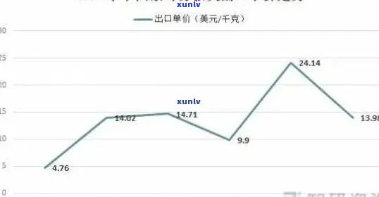 龙润茶普洱茶价2021年格表：最新价格、品质、包装与购买渠道全解析