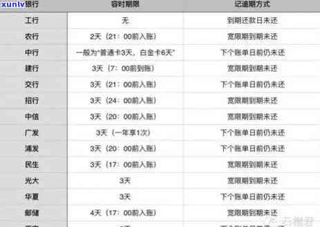 信用卡欠款逾期的查询 *** 和应对策略，避免信用受损