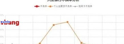 兴业信用卡逾期35万：解决 *** 、影响与应对策略全方位解析