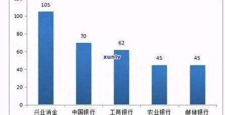 逾期35万信用卡债务：兴业银行可能采取的法律行动分析