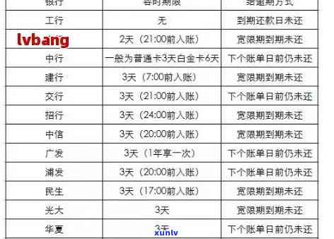 信用卡逾期还款后消除的时间节点及影响因素探究