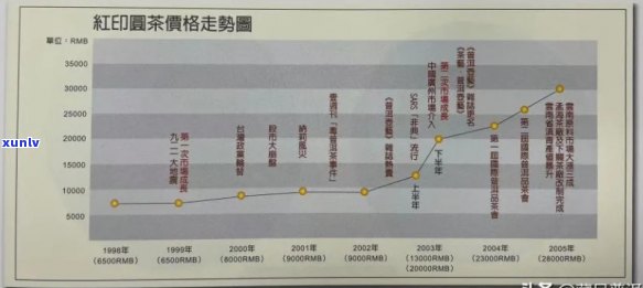 80年红印普洱茶：珍稀年份、市场行情与投资价值分析