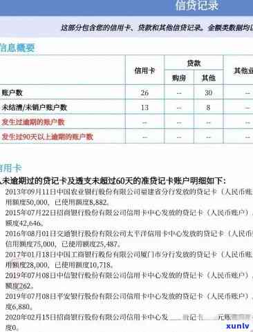 信用卡逾期短信提醒是否影响记录？如何避免上？