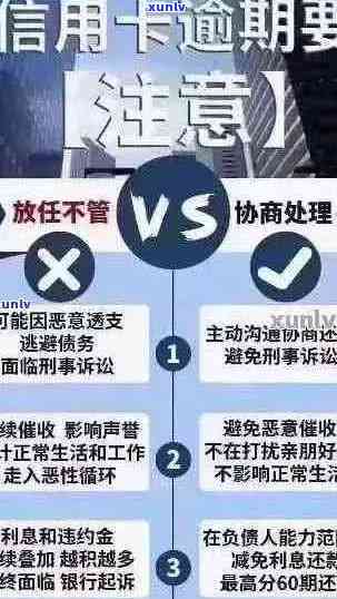 信用卡逾期债务化解办法：最新规定、全文详解及自救指南