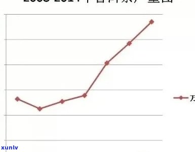 八年陈普洱茶的价格分析：年份、品质与市场趋势