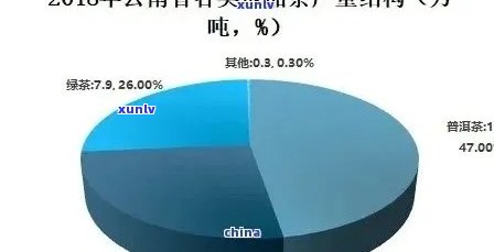 全面解析：古树普洱茶十年价格波动、市场趋势与投资潜力