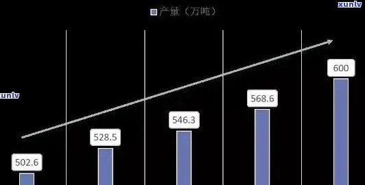 全面解析：古树普洱茶十年价格波动、市场趋势与投资潜力