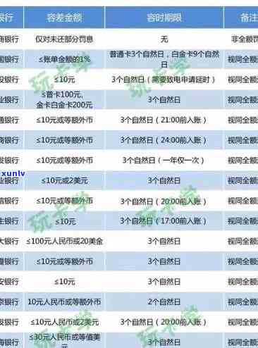 招行信用卡逾期还款后贷款可能性及相关政策解析