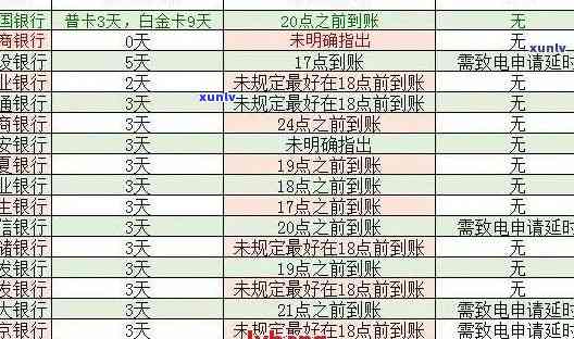 招行信用卡逾期还款后贷款可能性及相关政策解析