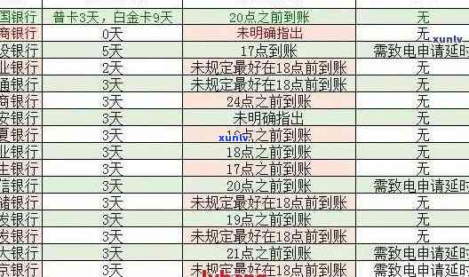 招行信用卡逾期还款后贷款可能性及相关政策解析