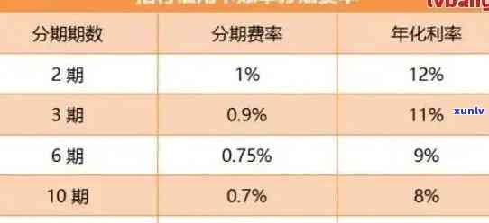 招行信用卡逾期相关问题解答：如何处理逾期款项、影响信用评分以及解决方案