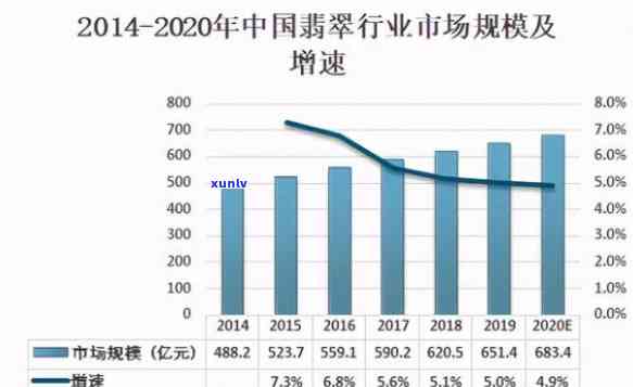 翡翠市场近年来的走势分析：影响因素与投资策略探讨