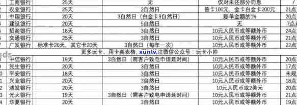 信用卡逾期多久会被记录？不同银行和还款日的解读与建议