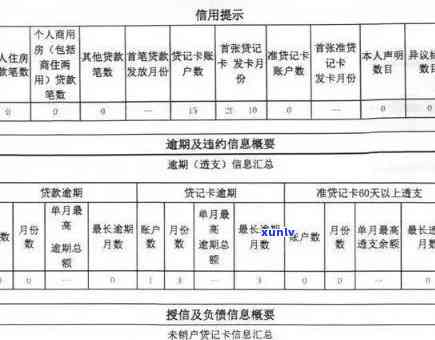 信用卡逾期一天是否会记录在信用报告里？了解逾期还款的影响和应对 *** 