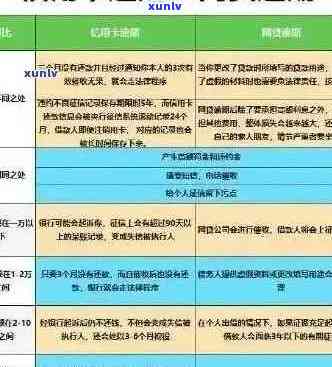 信用卡逾期划走房贷钱：处理建议与还款方式