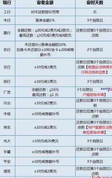 州信用卡逾期还款费用计算：具体条款与利息解析