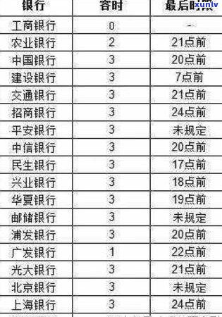 逾期信用卡利息计算 *** 详解：免息期、罚息、复利等重要因素分析