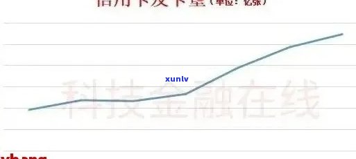 各银行信用卡逾期利息计算 *** ：从逾期天数到实际利息全解析