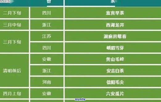 普洱茶出时间及口感，你想知道的都在这里！