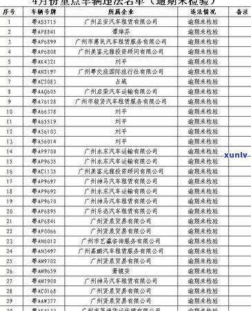 广州信用卡逾期人公布